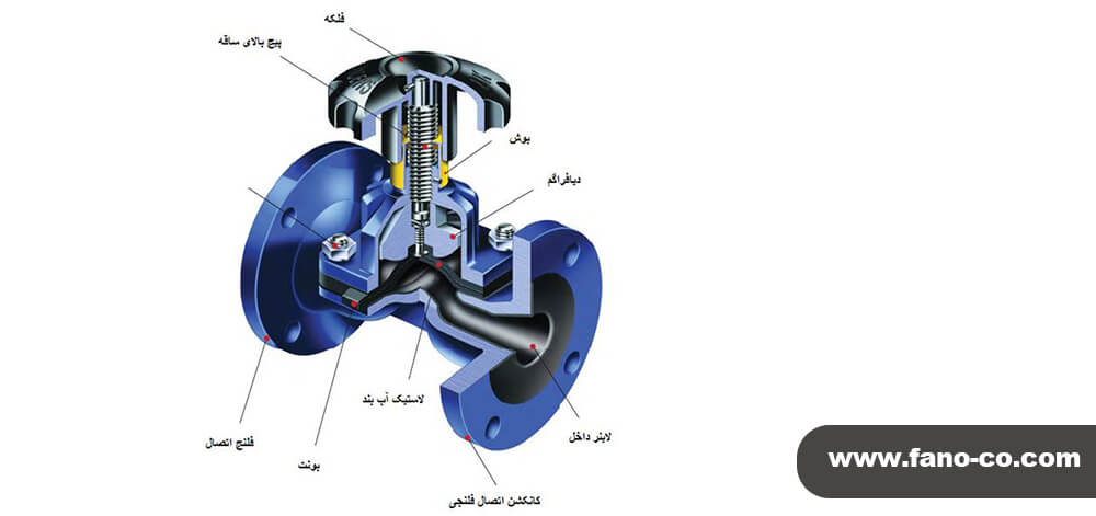 شیر دیافراگمی و نحوه عملکرد آن